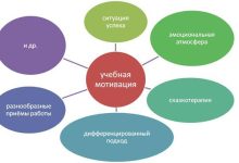 Photo of Как повысить мотивацию к учебе