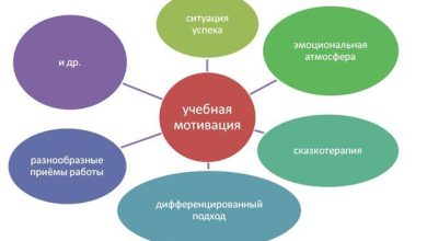 Photo of Как повысить мотивацию к учебе