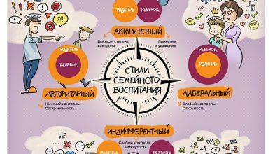 Photo of Влияние образца родительского поведения