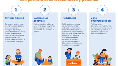 Photo of Как научить ребенка ответственности