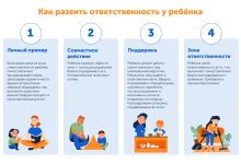 Photo of Как научить ребенка ответственности