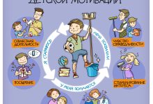 Photo of Секреты успешного родительства