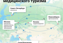Photo of Как выбрать качественные образовательные курсы