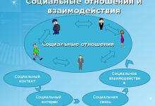 Photo of Преимущества дистанционного обучения