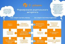 Photo of Как быть авторитетным родителем