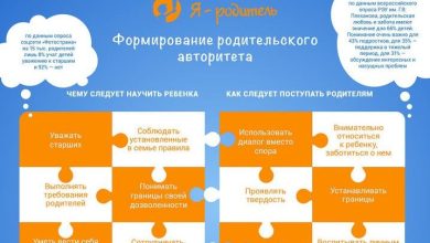 Photo of Как быть авторитетным родителем