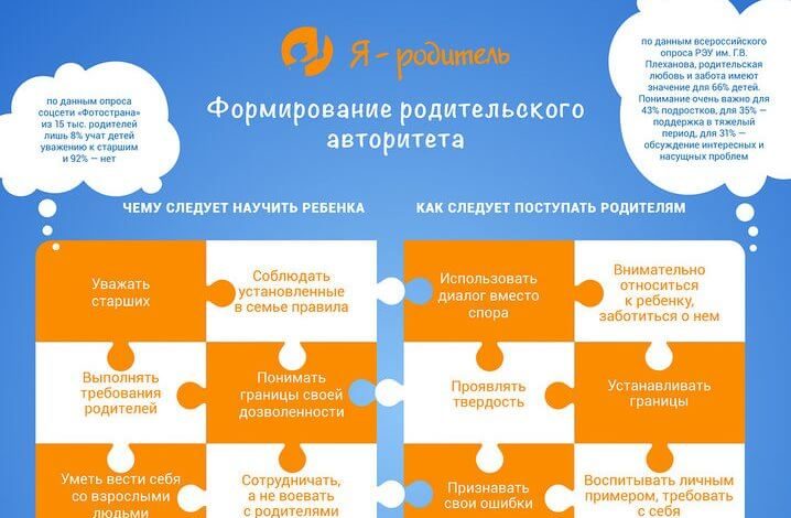 Photo of Как быть авторитетным родителем