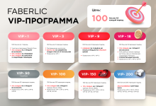 Photo of Что такое программа лояльности для партнёров Фаберлик