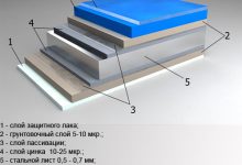 Photo of Основные компоненты полимерных покрытий