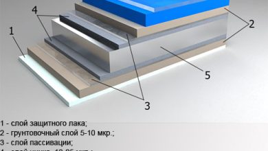 Photo of Основные компоненты полимерных покрытий